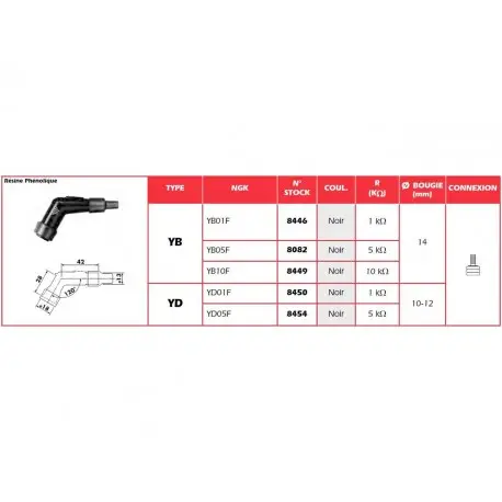 Anti-parasite moto NGK YD01F Usine Directe